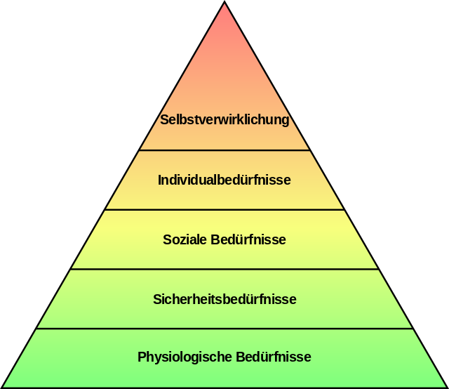 Maslow'sche Pyramide